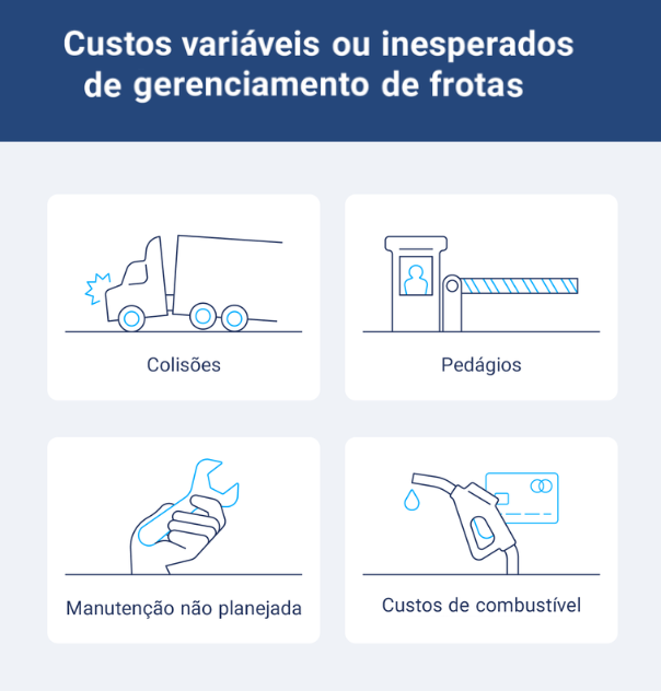 Imagem illustrative sobre custos variaveis ou inesperadas de gerenciamento de frotas